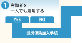 労働者を一人でも雇用する