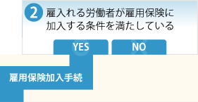 雇入れる労働者が雇用保険に加入する条件を満たしている