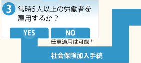 常時5人以上の労働者を雇用するか？