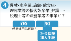 農林・水産業、旅館・飲食店・理容業等の接客娯楽業、弁護士・税理士等の法務業等の事業か？